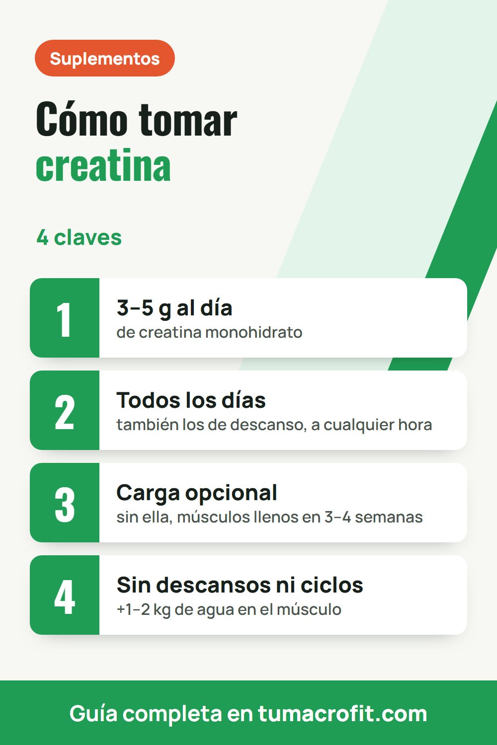 Infografía con cómo tomar creatina