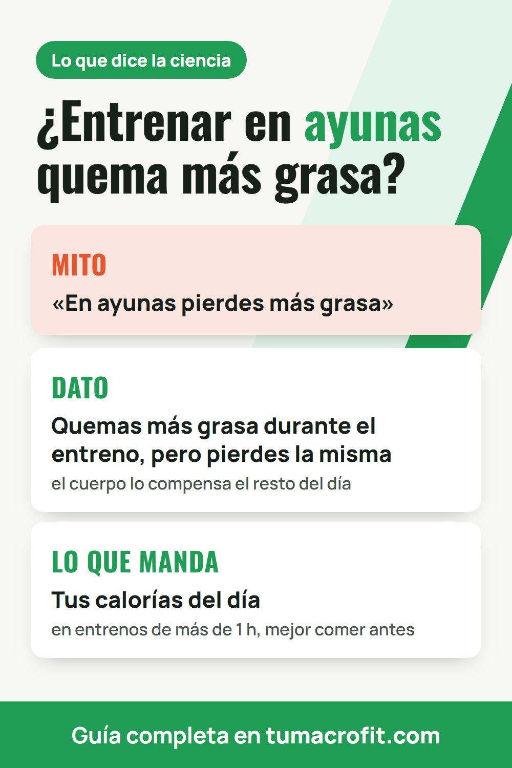 Infografía: entrenar en ayunas, mito y dato sobre la pérdida de grasa