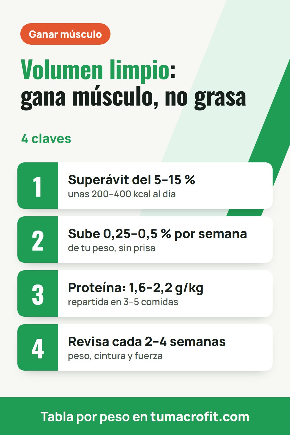 Infografía con las claves de un volumen limpio